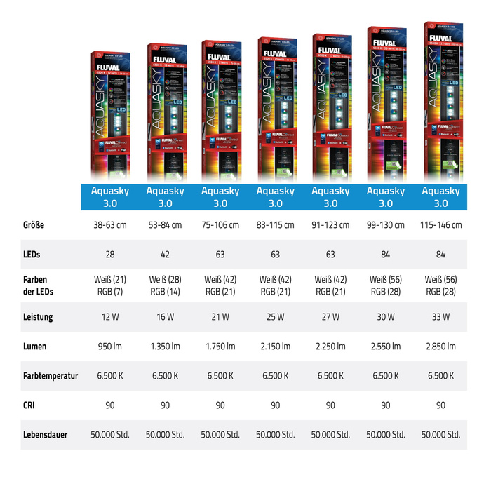 Fluval AquaSky LED 3,0 Oświetlenie do akwarium 25W 835-114,9cm bluetooth