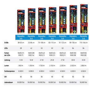 Fluval AquaSky LED 3,0 Oświetlenie do akwarium 16W 53-84,4cm bluetooth