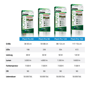 Fluval Plant Pro 4.0 LED Oświetlenie do akwarium 120W 117,5-153,7cm bluetooth