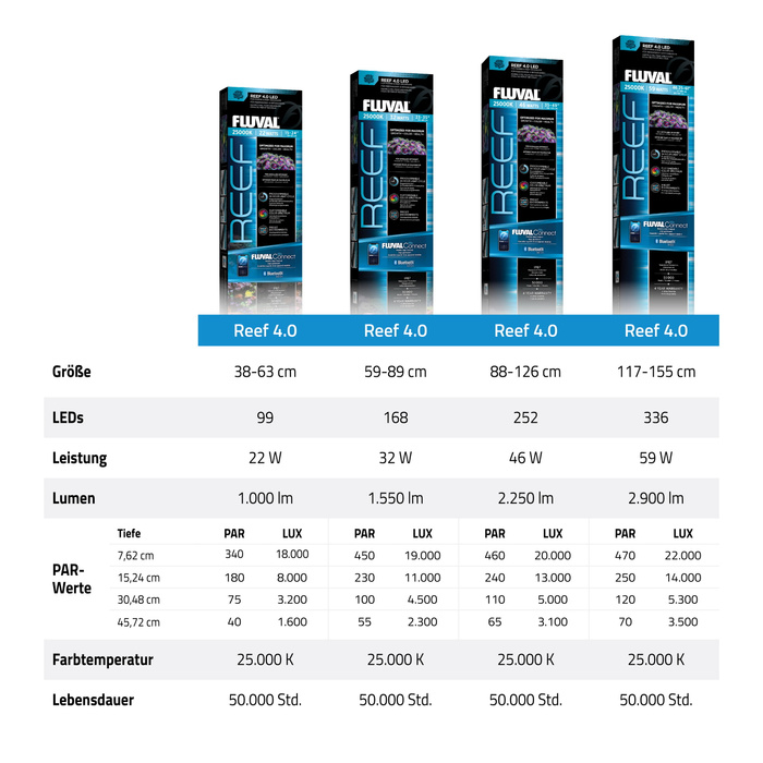 Fluval Reef 4.0 LED Oświetlenie do akwarium 22W 38,4-63 cm bluetooth