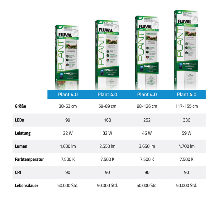Fluval Plant 4.0 LED Oświetlenie do akwarium 59W 117,5-155,1 cm bluetooth