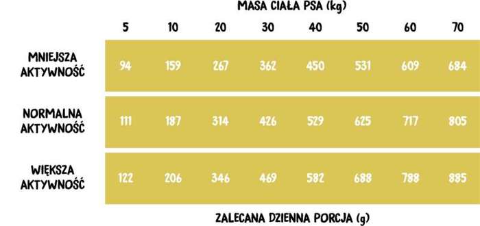 Wiejska Zagroda Indyk z gęsią dla psa 20kg