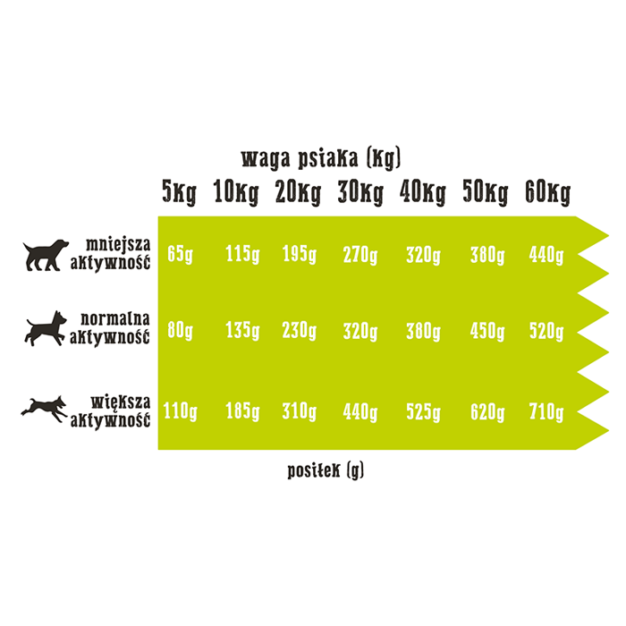 Wiejska Zagroda kaczka z gruszką 9kg