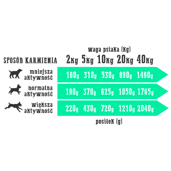 Wiejska zagroda królik z indykiem 400g