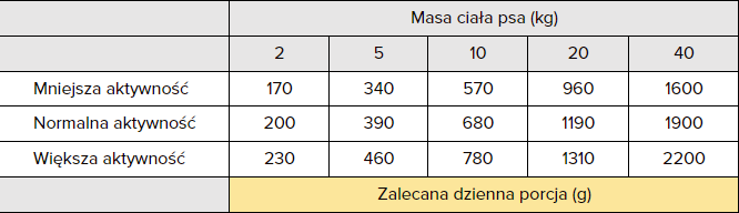 Wiejska zagroda rybna uczta 400g